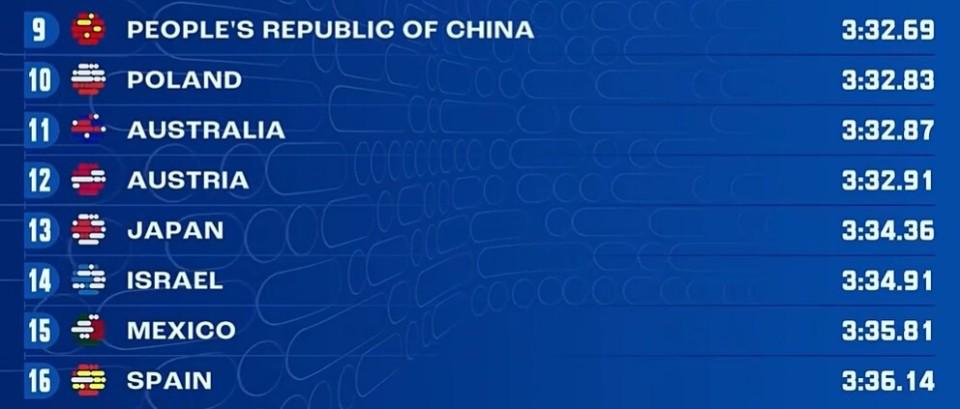 全国纪录均