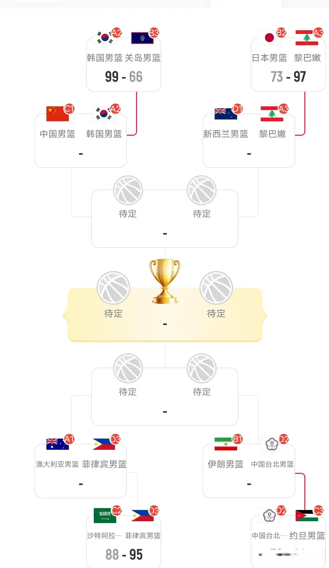 黎巴嫩争夺, 是非常意外