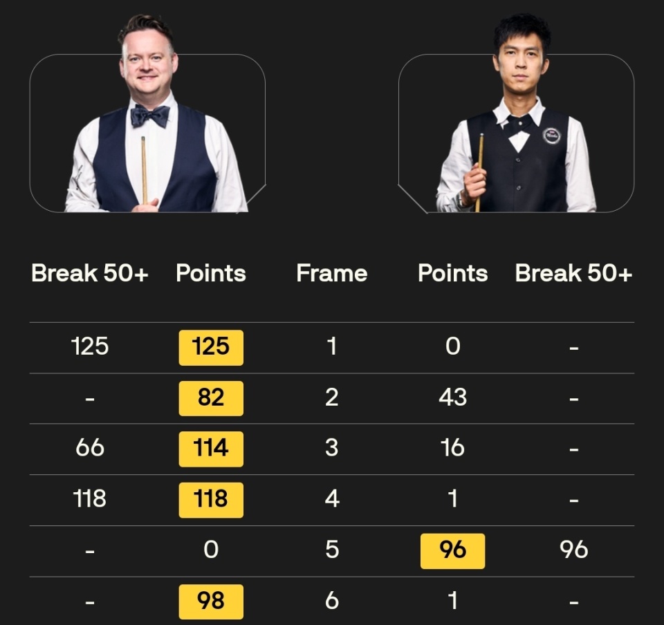 击败袁思俊, 在马克威廉